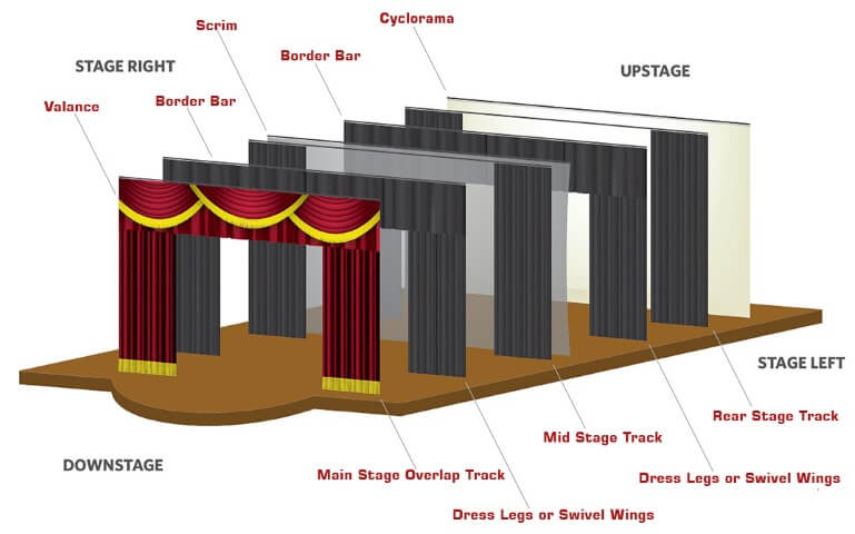 Full Stage Layout